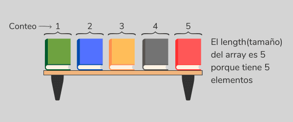 tamaño de un array