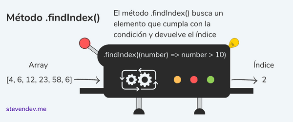 Método findIndex Javascript