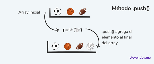 Método push Javascript